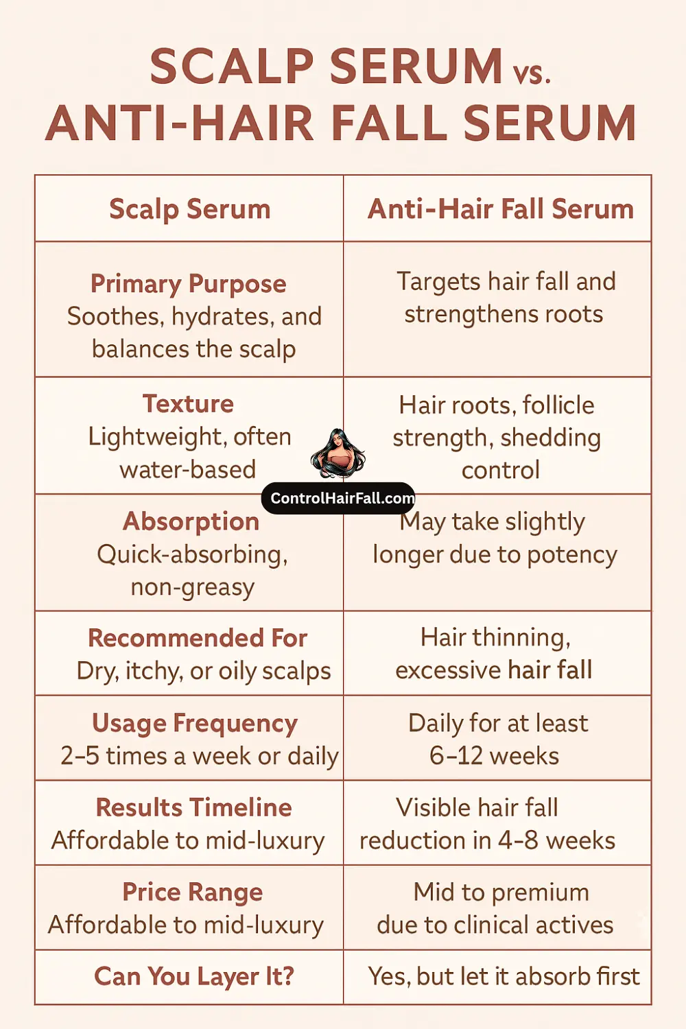 scalp serum vs anti-hair fall serum
